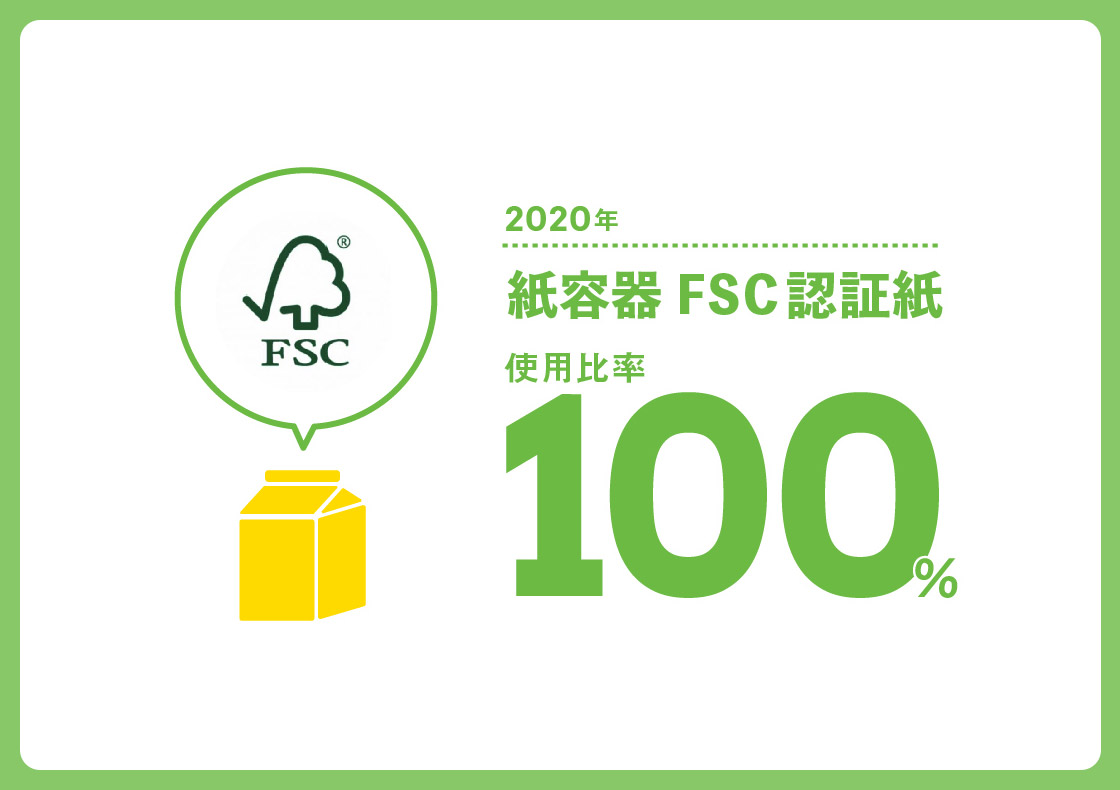 2020年紙容器FSC認証紙使用比率100%